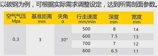 沪工数字化等离子切割+碳弧气刨两用机LGB 120B切割参数